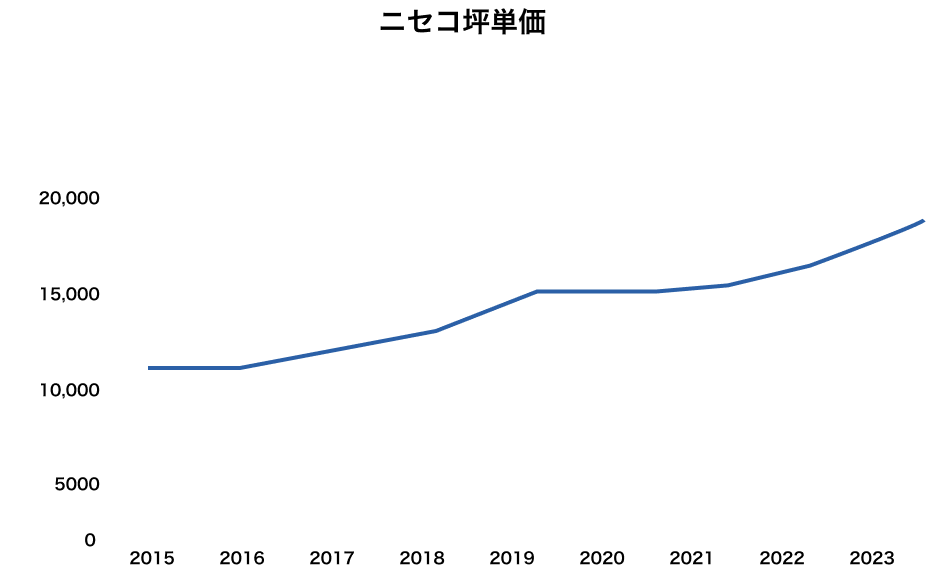 Rusutsu_chart