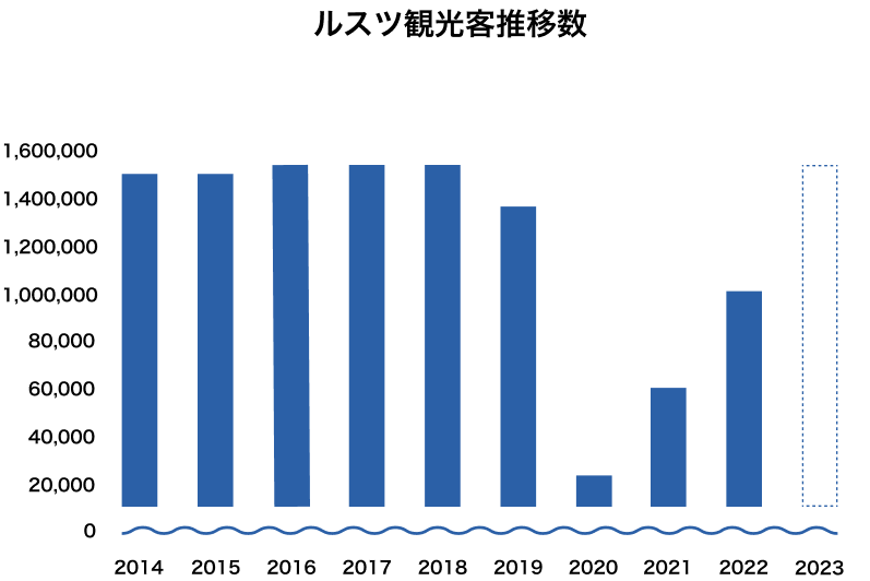 Rusutsu_chart