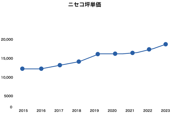 Rusutsu_chart