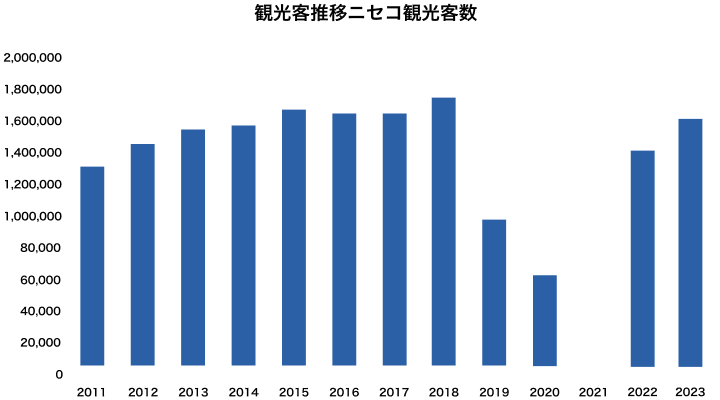 Rusutsu_chart